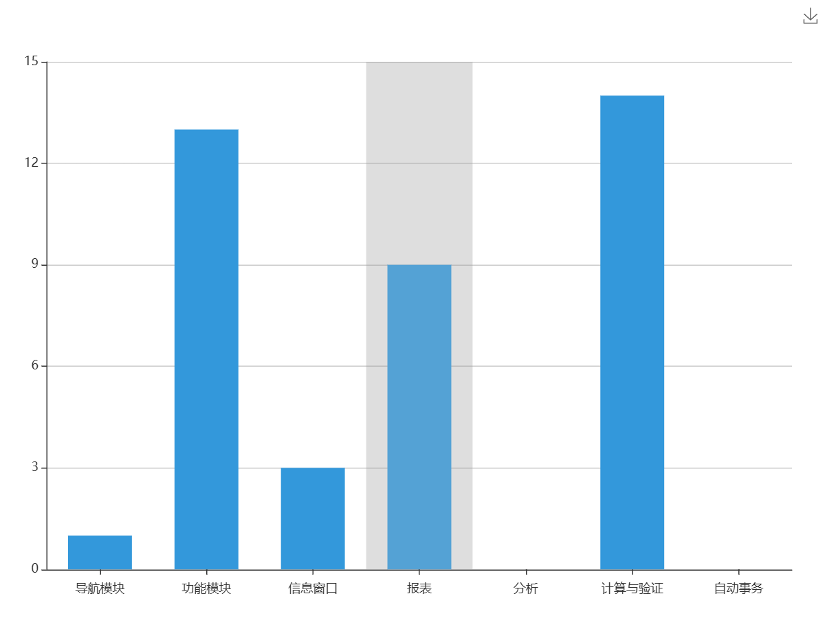 冷库出入库管理系统 冷库出入库管理系统系统TC图